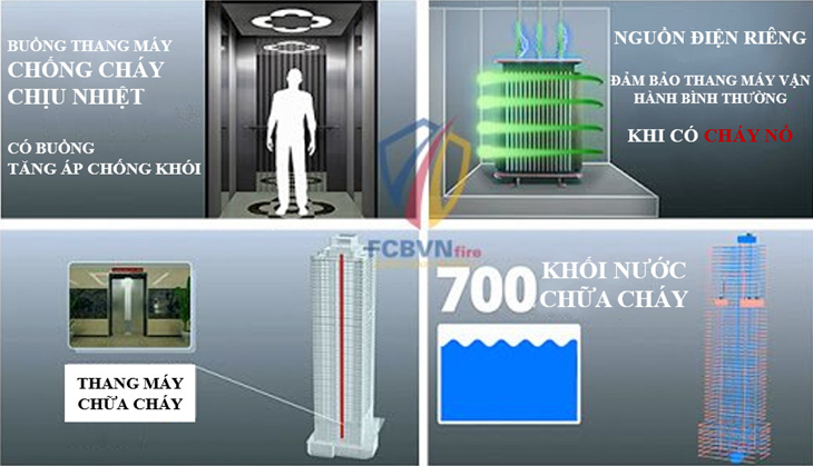 THANG MÁY CHỮA CHÁY CHO NHÀ CAO TẦNG