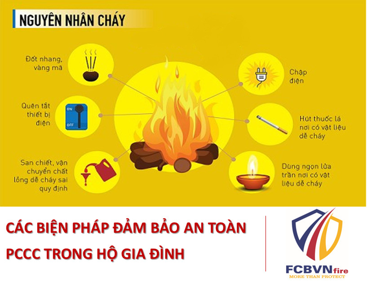 CÁC BIỆN PHÁP ĐẢM BẢO AN TOÀN PCCC TRONG HỘ GIA ĐÌNH