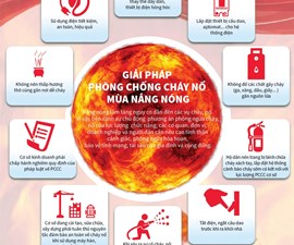 ĐỂ CHỦ ĐỘNG PHÒNG NGỪA NGĂN CHẶN NGUY CƠ CHÁY NỔ TRONG MÙA NẮNG NÓNG SẮP TỚI??? BẠN HÃY CÙNG FCBVN FIRE TÌM HIỂU CÁC KĨ NĂNG CƠ BẢN NHÉ!
