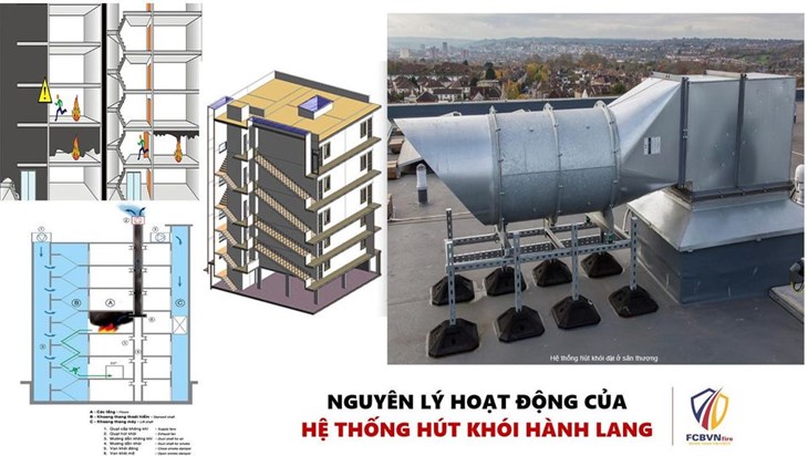 NGUYÊN LÝ HOẠT ĐỘNG VÀ TẦM QUAN TRỌNG CỦA HỆ THỐNG HÚT KHÓI HÀNH LANG