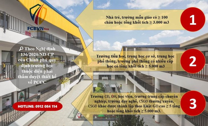 TRƯỜNG HỌC:  NHỮNG ĐIỀU CẦN BIẾT VỀ AN TOÀN PCCC